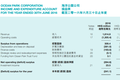 留不住游客的香港海洋公园，交出30年来最差成绩单