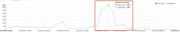 输入这串数字，你也能在这12种数字货币上获利千万