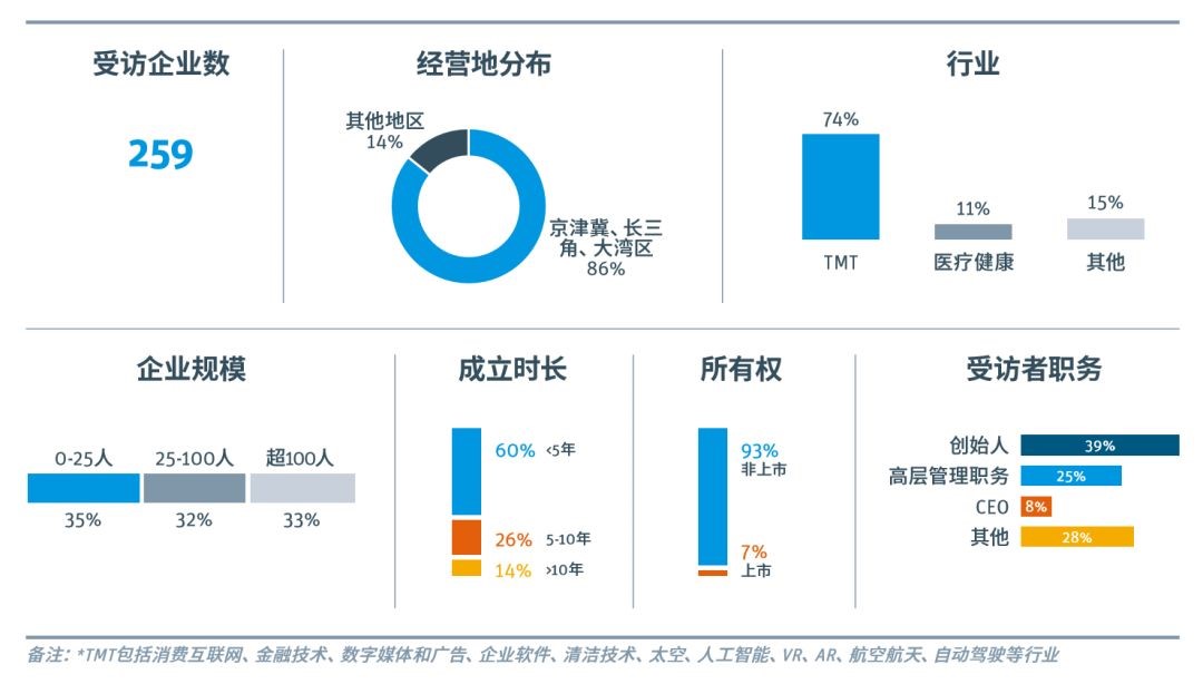 2020中国科创企业展望报告：乱云飞渡仍从容，科创迎接新十年