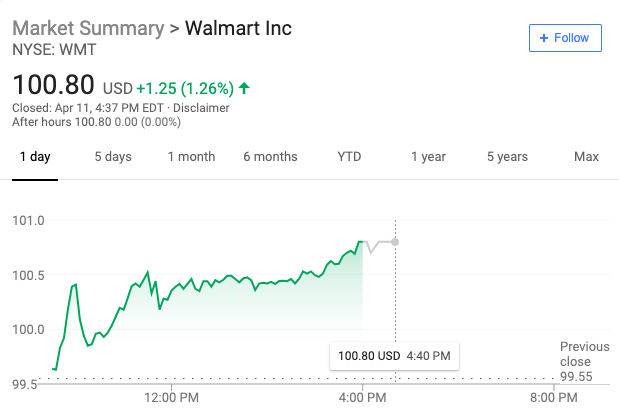 eBay、沃尔玛躺枪 亚马逊致股东信的威力有多大？