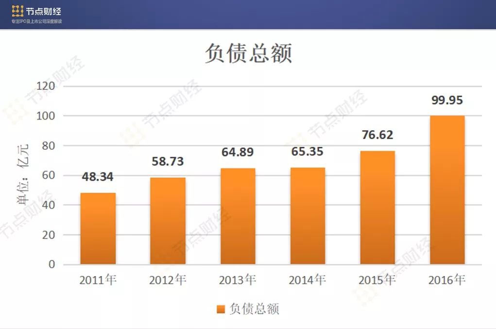 濒临退市，汇源果汁一手好牌如何打烂