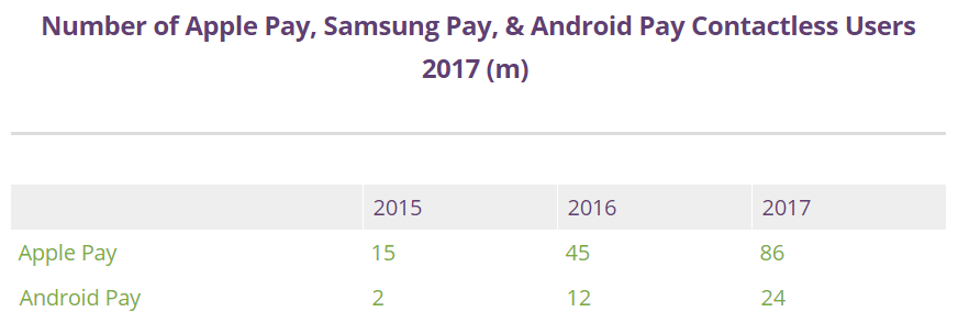 这 12 个趋势，将引爆 2018 用户体验设计潮流