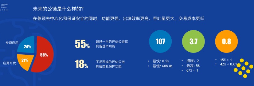 赛迪研究院蒲松涛博士：2018年区块链行业趋势——大量公链上线、dApp发展迅速、专业机构跑步进场 | 星球日报P.O.D大会