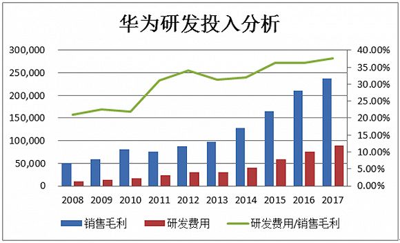 36氪领读 | 穿透财报背后的真相，发现企业秘密