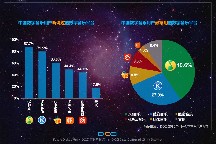 在线音乐新变量