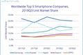 销量超越iPhone：华为手机更上层楼还需什么？