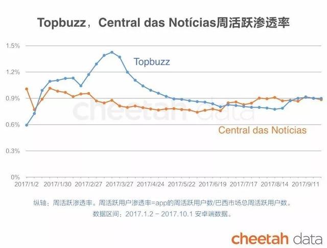 “秒速”出海时代：这些国家的人也在看快手、骑ofo