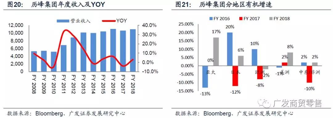 全球奢侈品市场正在重焕生机，主流公司现状如何
