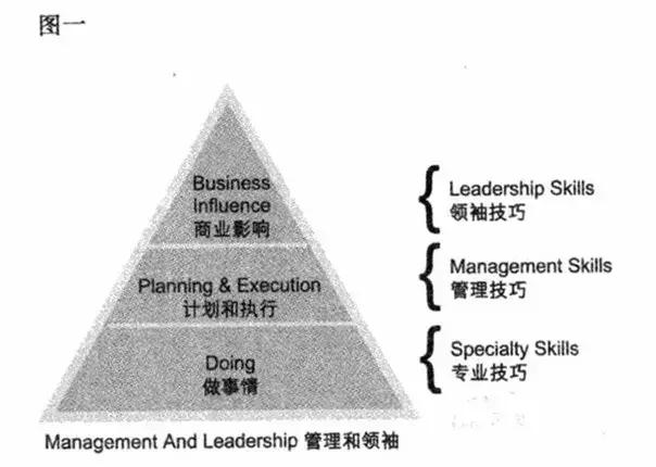 关明生：管理者和领袖，前者「正确的做事」，后者「做正确的事」