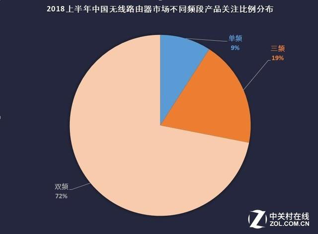 收购家庭Wi-Fi企业，亚马逊为智能家居再添筹码？