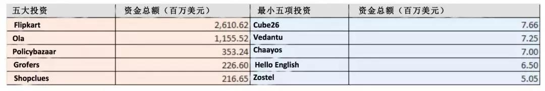 历经十年终解套，老虎环球在印度寻找新“猎物”