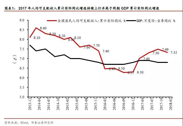 年轻人真的在消费降级吗？