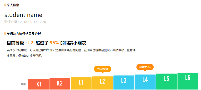 今日头条入局在线教育，推出一对一外教平台「gogokid」对标 VIPKID