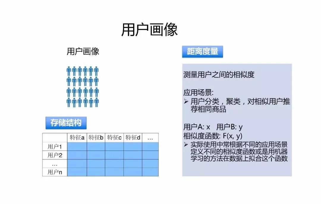 微信的机器学习与人工智能应用实践