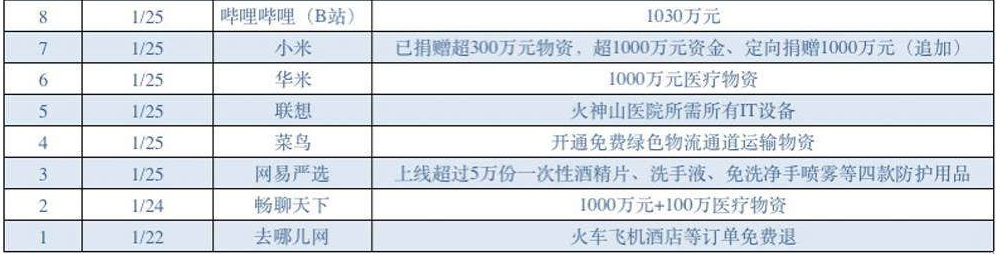 火神山医院11天交付惊呆世界：这场疫情背后的网络与科技