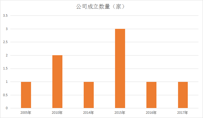 初探国内已建成的全程医疗，在8个城市落地，总投资逾41亿元