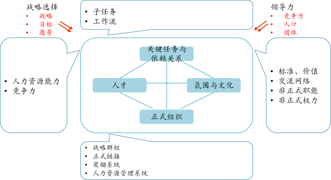 从市值第一到被移出道琼斯指数，韦尔奇和他的继任者们究竟错过了什么