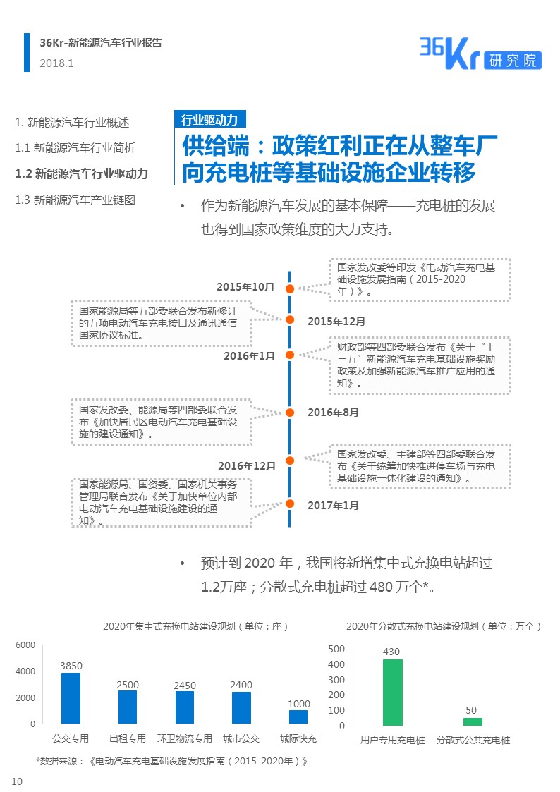 新能源汽车行业报告｜颠覆你对新能源汽车的“刻板”印象