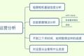 上线3个月并肩抖音，我们可以从“轻颜相机”中学到什么？