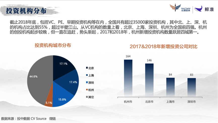 《2018杭州创业创新观察》发布，企业服务继续领跑