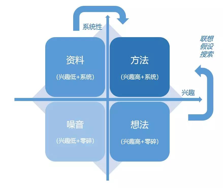 这套法则，治好你的信息焦虑