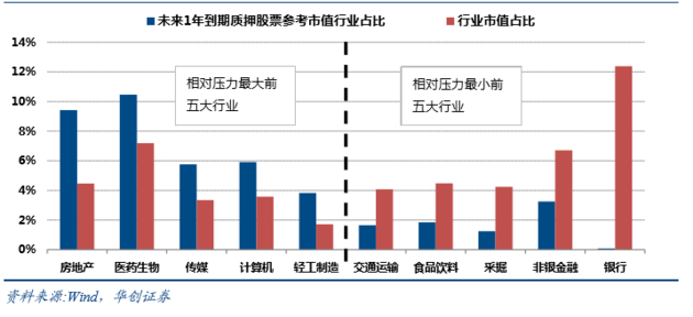 销售减速资金吃紧，部分房企频繁增持和补充质押“续命”