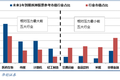 销售减速资金吃紧，部分房企频繁增持和补充质押“续命”