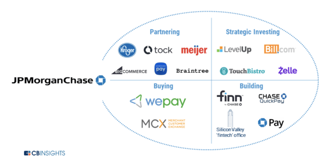 开发Chase Pay、收购WePay，摩根大通的支付版图是怎样的？