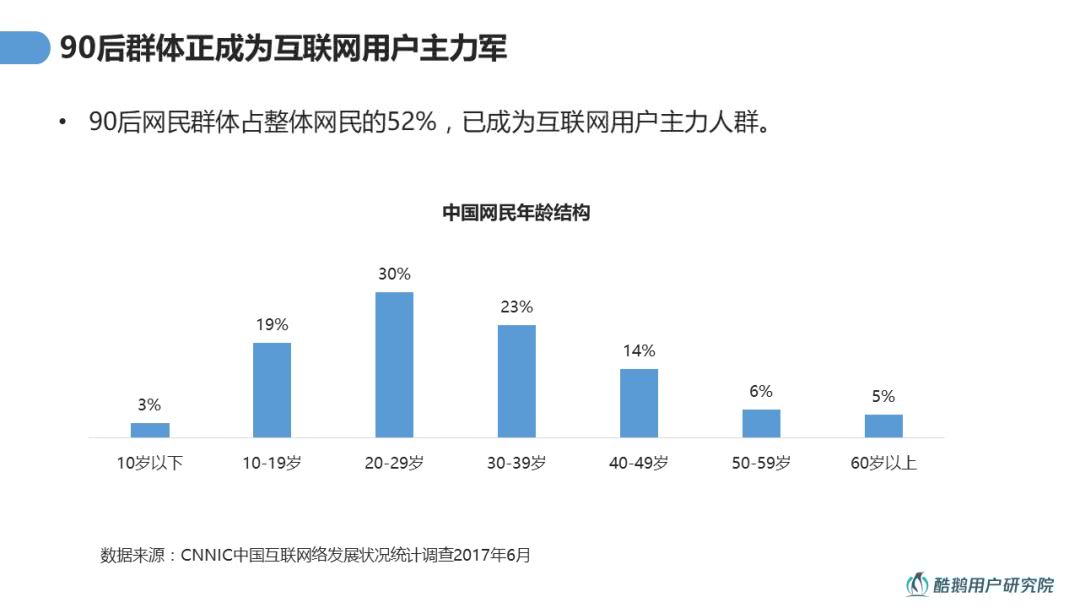 兴趣导向：95后用户内容消费洞察报告