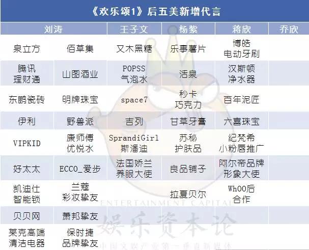 《欢乐颂》阶级壁垒无处不在，戏外刘涛一年18个代言碾压姐妹