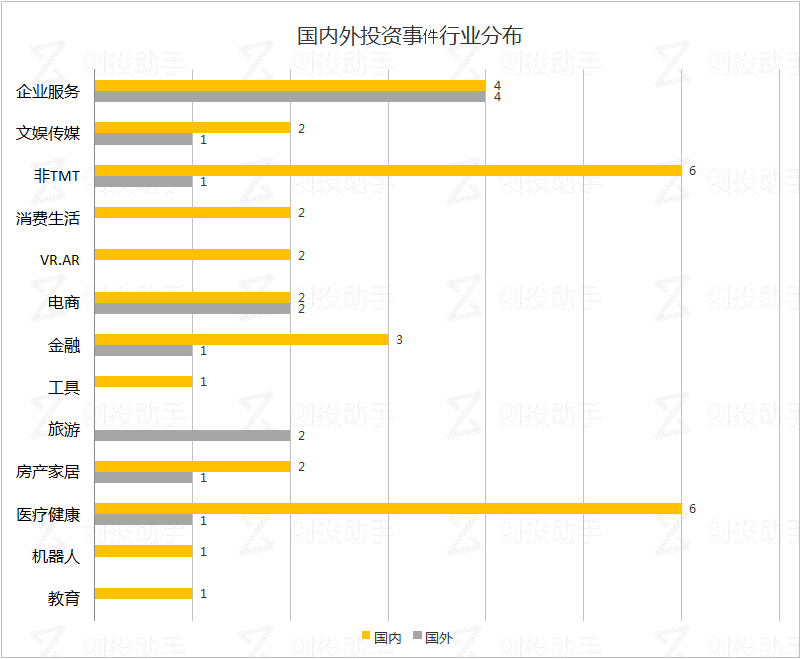 每日投融资速递 | BAT、京东将认购中国联通 90 亿股股份，微软收购一家云计算服务商——2017.8.16