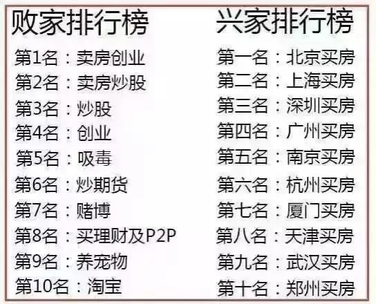 感谢楼市降价，矫正了8个「偷你钱」的楼市定律