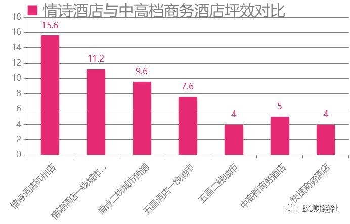 情诗酒店首次披露战略部署  至2019年发展至100家