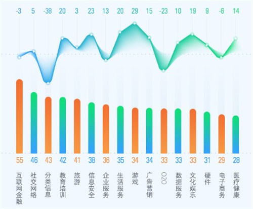 互联网从业者 48% 是单身，北京互联网人买房要20年
