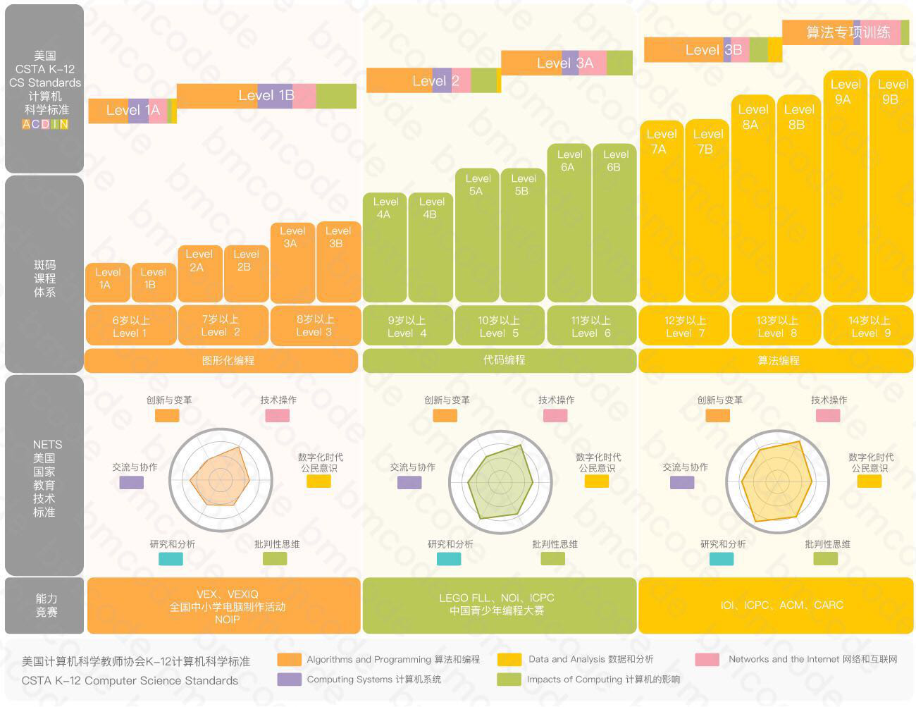 编程赛道风口持续，「斑码编程」获数千万人民币 Pre-A 轮融资