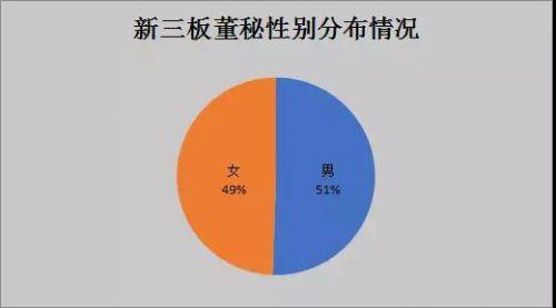 太惨了！2017年新三板董秘生存报告