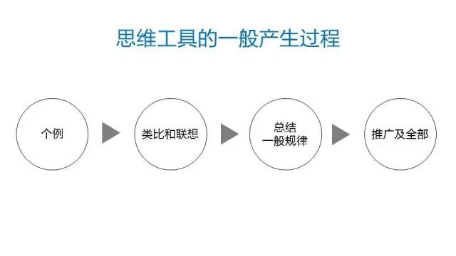 提升思维力的秘诀：绝不做工具的奴隶