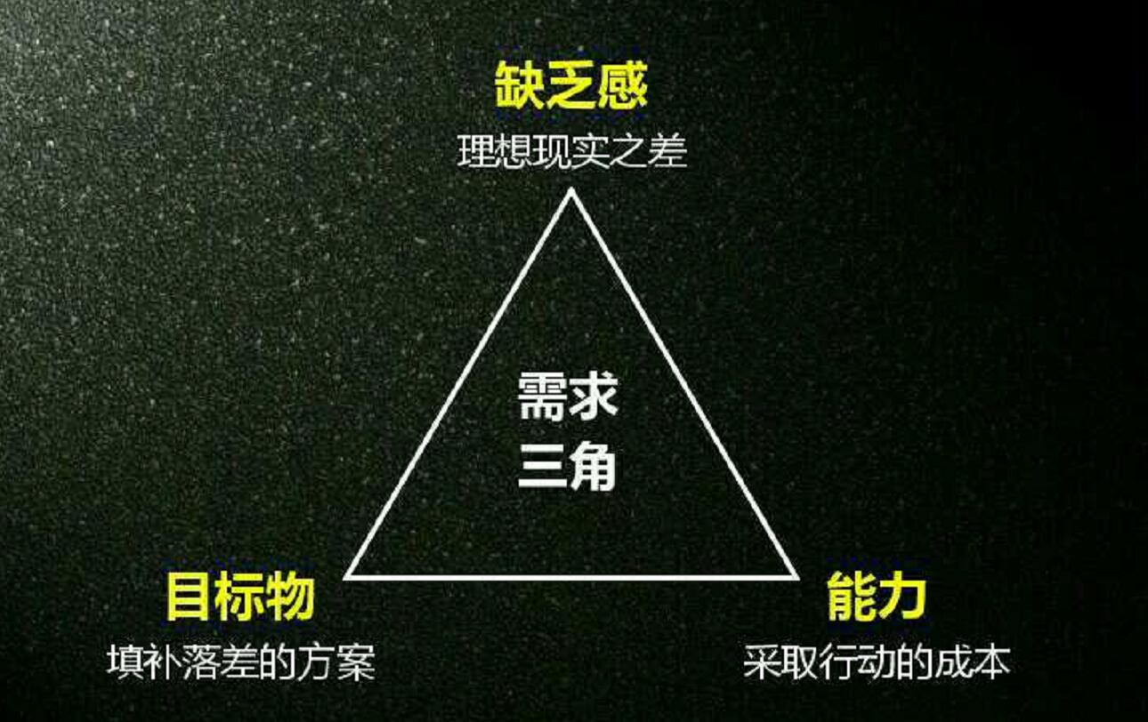 四大思维模型重新解构「HOOKED上瘾模型」