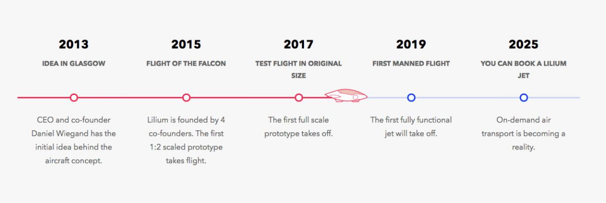 谷歌Uber劲敌！德国航空公司于2025年推空中出租车