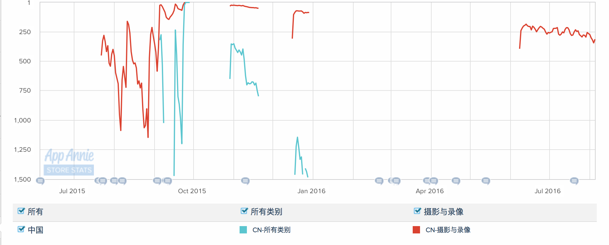 从分答到脸萌到无秘，这些爆红之后又快速陨落的产品是怎么啦？