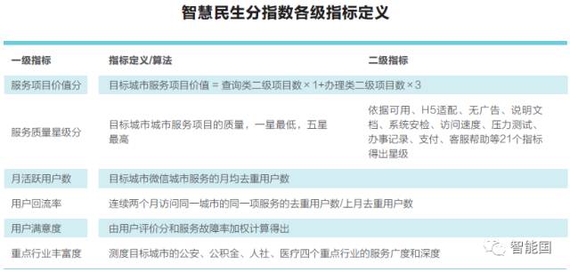 以沙瑞金式认真，我仔细审视了腾讯2017互联网+数字经济指数报告