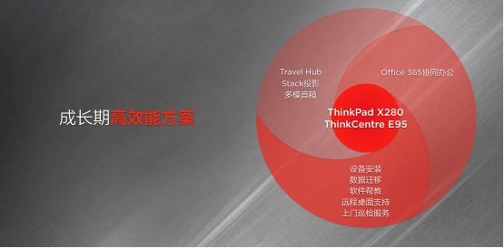 联想ThinkPad看上了成长型企业的办公需求，铁了心要卖给他们轻薄本