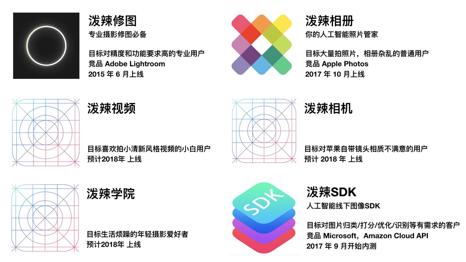 好久不见的「泼辣修图」这次做了一个「泼辣相册」，要用AI帮你告别相册的杂乱无章