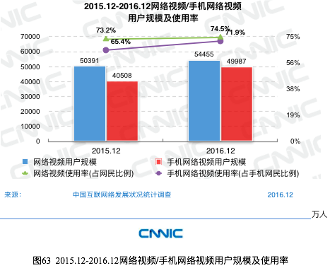 CNNIC报告：网民最常使用的APP是微信、QQ和淘宝