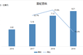 业绩快报 | 雷蛇2019年毛利率创新低，严控费用难挡第4个亏损年度