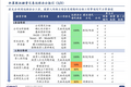 私募股权融资交易远程办公指引