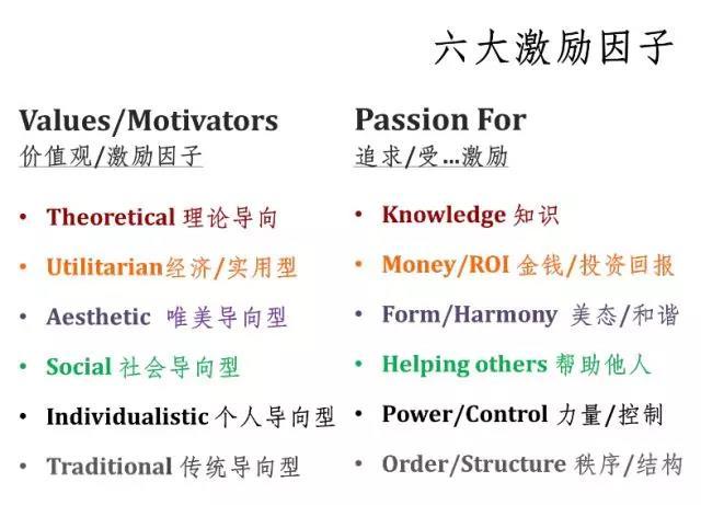 资质平平，我拿什么来和别人竞争？