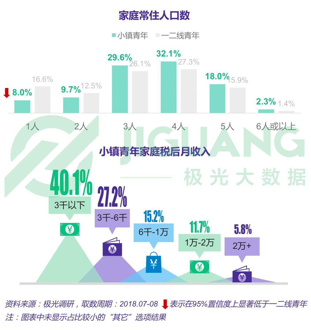 小镇青年娱乐消费出行全解析：手游视频和网购，每日直播不离手