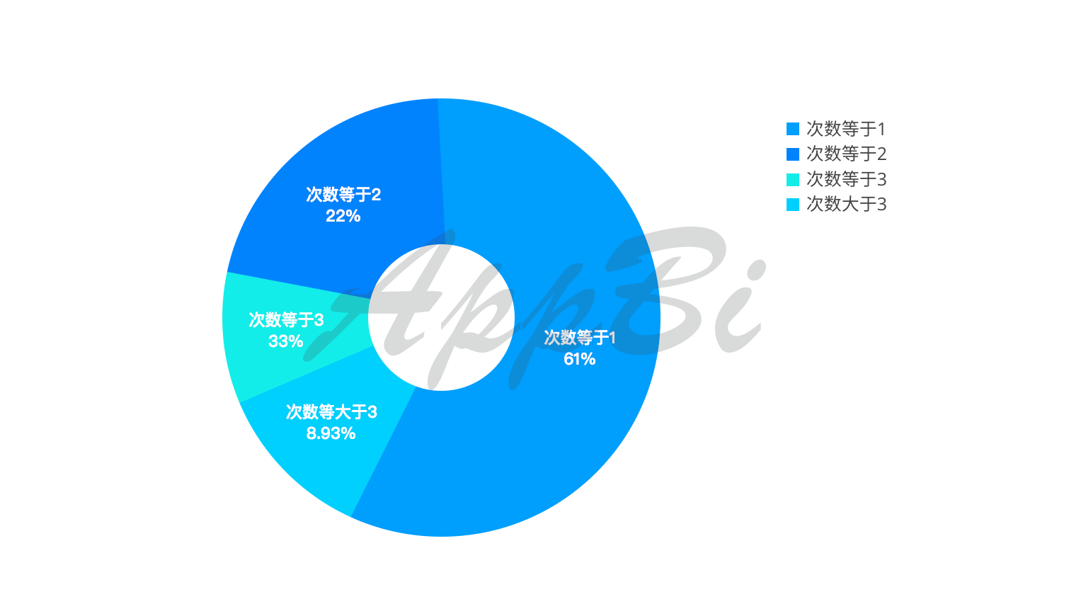 36氪首发 | 苹果Today最喜欢推荐哪些App？推荐后效果怎么样？