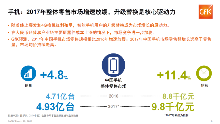2017年Q1中国手机市场尚未回暖，小米情况仍不乐观，华为、荣耀成赢家